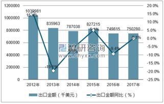 2019-2025年中國鰻魚行業(yè)市場(chǎng)調(diào)研與未來發(fā)展策略咨詢報(bào)告