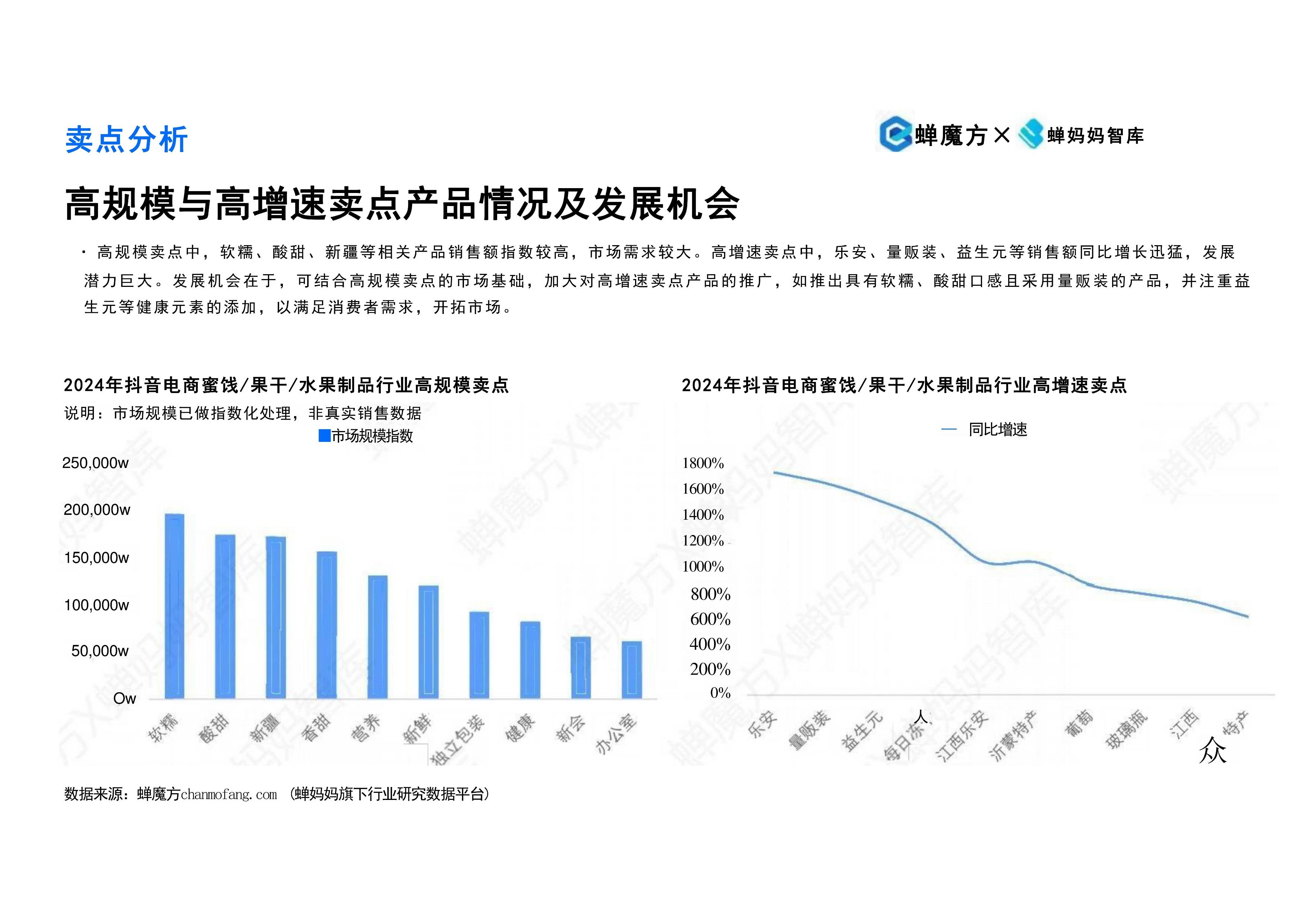 2025年蜜餞、果干及水果制品行業(yè)研究分析報(bào)告 產(chǎn)品創(chuàng)新、市場(chǎng)格局與消費(fèi)趨勢(shì)