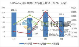 中國汽車產(chǎn)業(yè)及投資前景市場調(diào)查報告