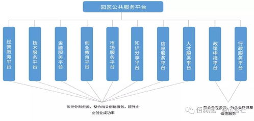 大數(shù)據(jù)驅(qū)動下的產(chǎn)業(yè)園區(qū)運(yùn)營升級 互企通的數(shù)據(jù)處理服務(wù)實(shí)踐