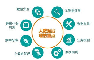 大數(shù)據(jù)時(shí)代的數(shù)據(jù)資產(chǎn)管理 五星模型、三個(gè)基礎(chǔ)與兩個(gè)飛輪